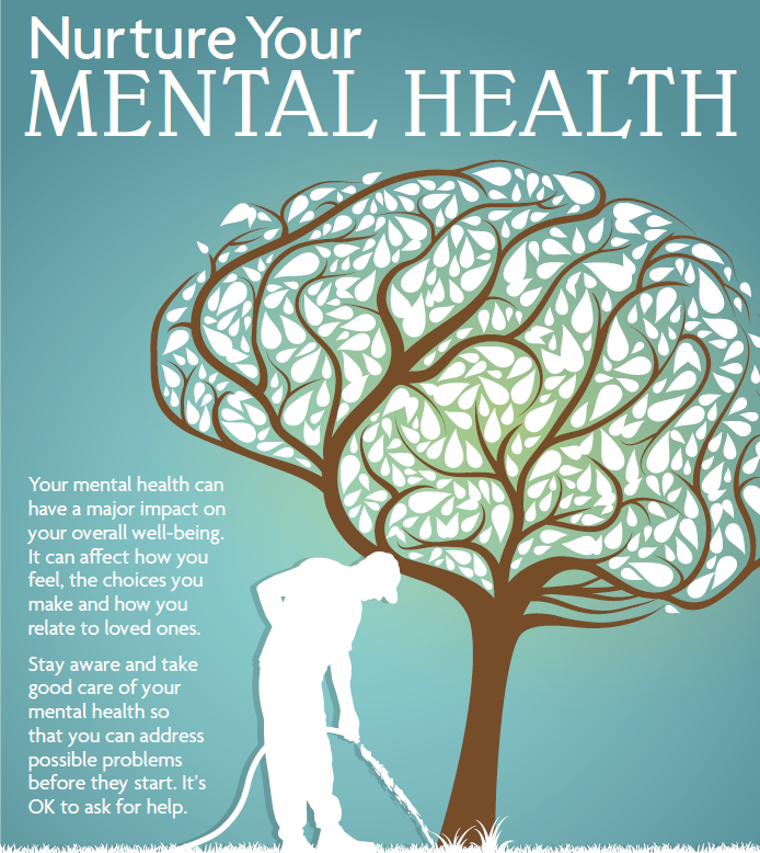 Be Aware of your Mental Health Image